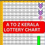 kerala lottery today results today